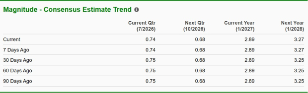 Zacks Investment Research