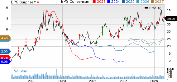 Antero Resources Corporation Price, Consensus and EPS Surprise