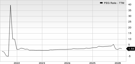 Marathon Petroleum Corporation PEG Ratio (TTM)