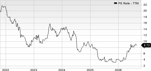 Helen of Troy Limited PE Ratio (TTM)
