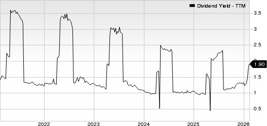 RELX PLC Dividend Yield (TTM)