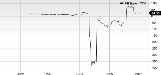 Petco Health and Wellness Company, Inc. PE Ratio (TTM)