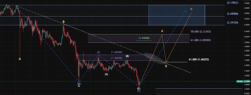 XRP
