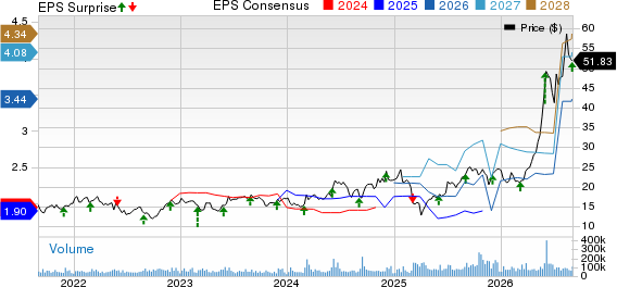Hewlett Packard Enterprise Company Price, Consensus and EPS Surprise