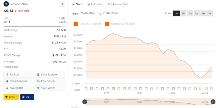 Final Thoughts: What Next for ADA Cardano?