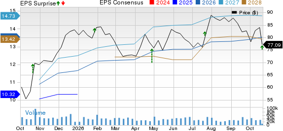 General Motors Company Price, Consensus and EPS Surprise