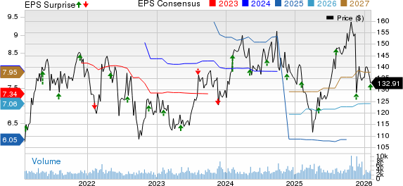 Jacobs Solutions Inc. Price, Consensus and EPS Surprise