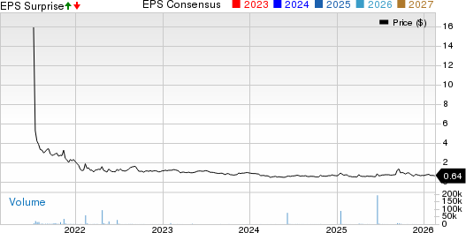 Moving iMage Technologies, Inc. Price, Consensus and EPS Surprise