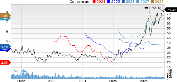 ArcelorMittal Price and Consensus
