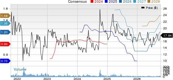 KE Holdings Inc. Sponsored ADR Price and Consensus