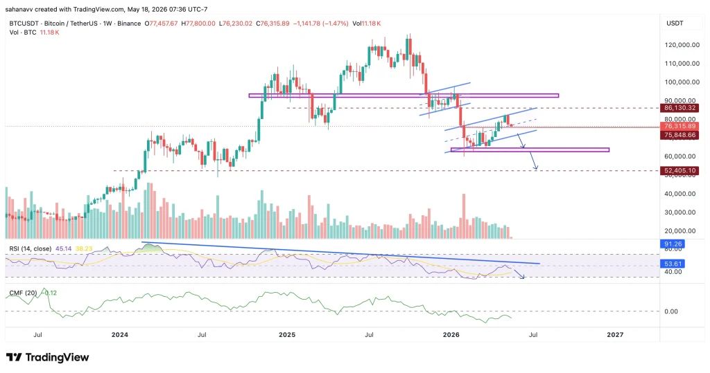 btc price