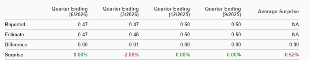 Zacks Investment Research