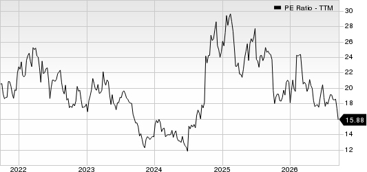 Envista Holdings Corporation PE Ratio (TTM)
