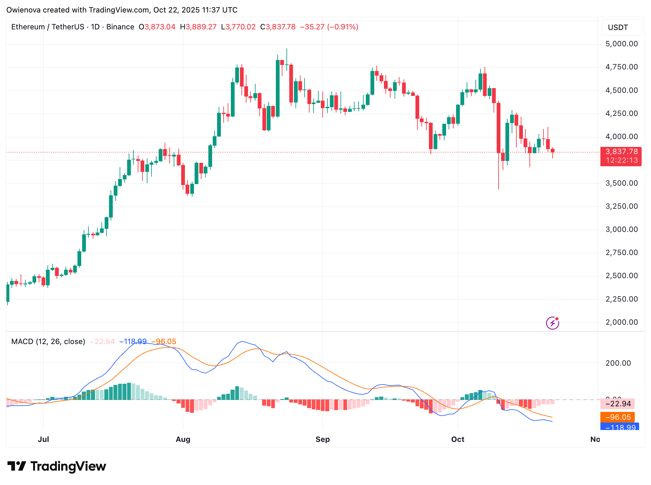 Ethereum