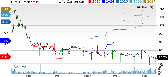 Appian Corporation Price, Consensus and EPS Surprise