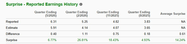Zacks Investment Research