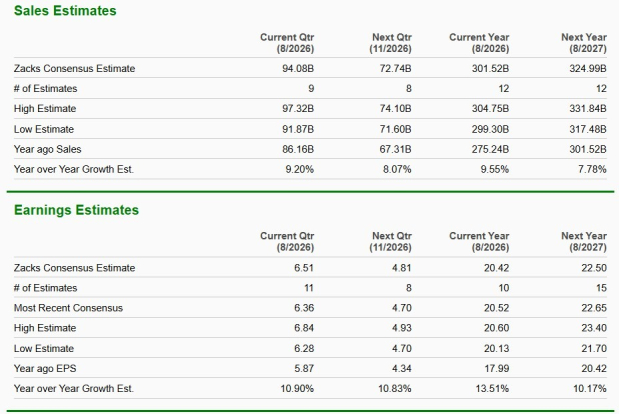Zacks Investment Research