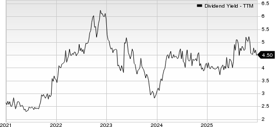 Escalade, Incorporated Dividend Yield (TTM)