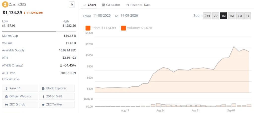 Zcash ZEC live price chart