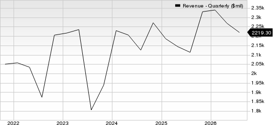 The J. M. Smucker Company Revenue (Quarterly)