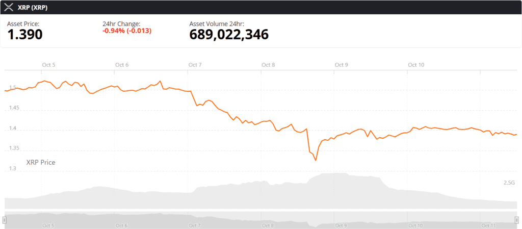 XRP live price chart