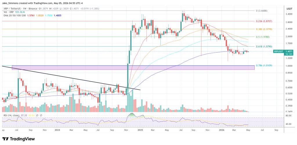 XRP price chart