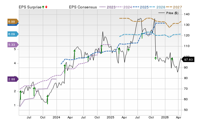 Price, Consensus and EPS Surprise Chart for ITRI