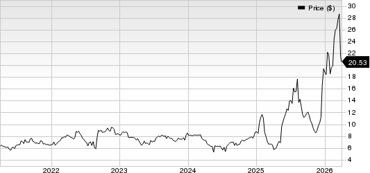 Innovative Solutions and Support, Inc. Price