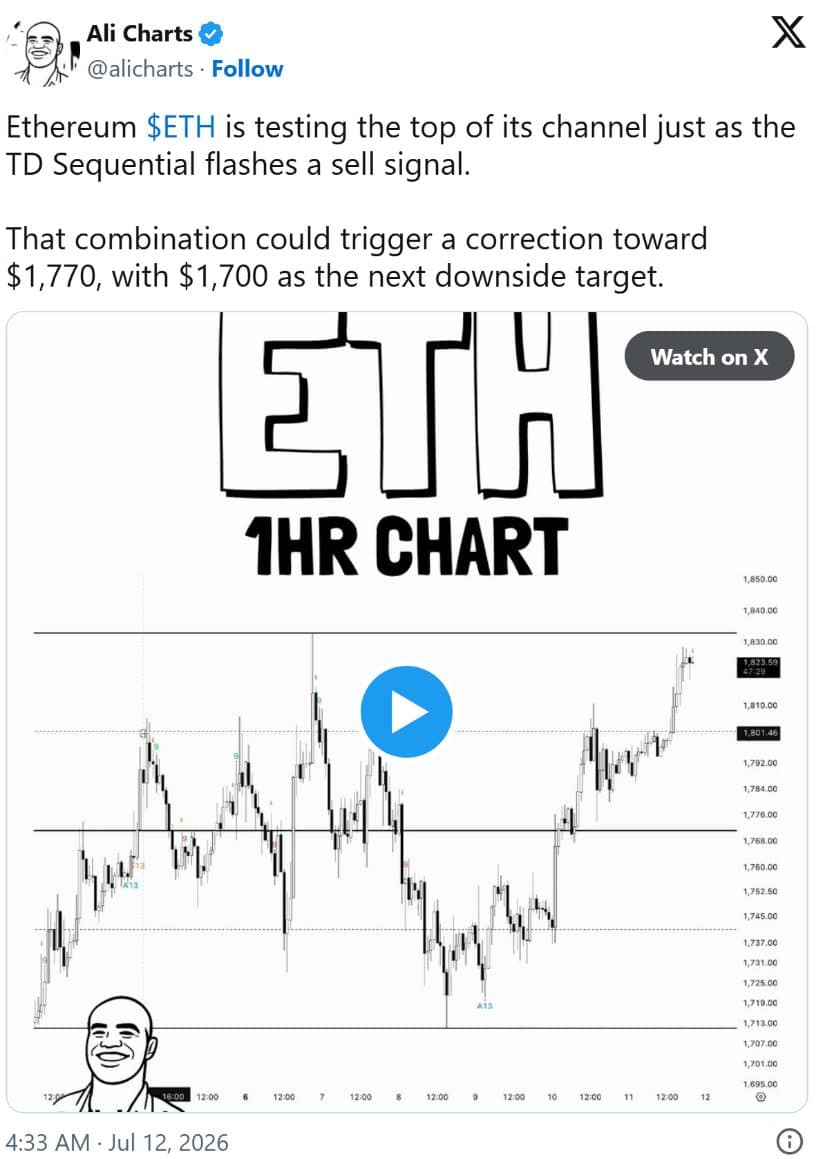TD Sequential Warns of a Short-Term Pullback