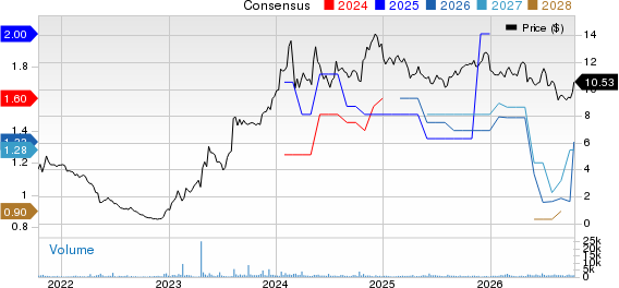 American Coastal Insurance Corporation Price and Consensus