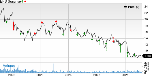 Navient Corporation Price and EPS Surprise