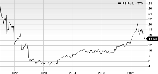 Suncor Energy  Inc. PE Ratio (TTM)