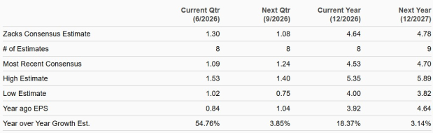 Zacks Investment Research