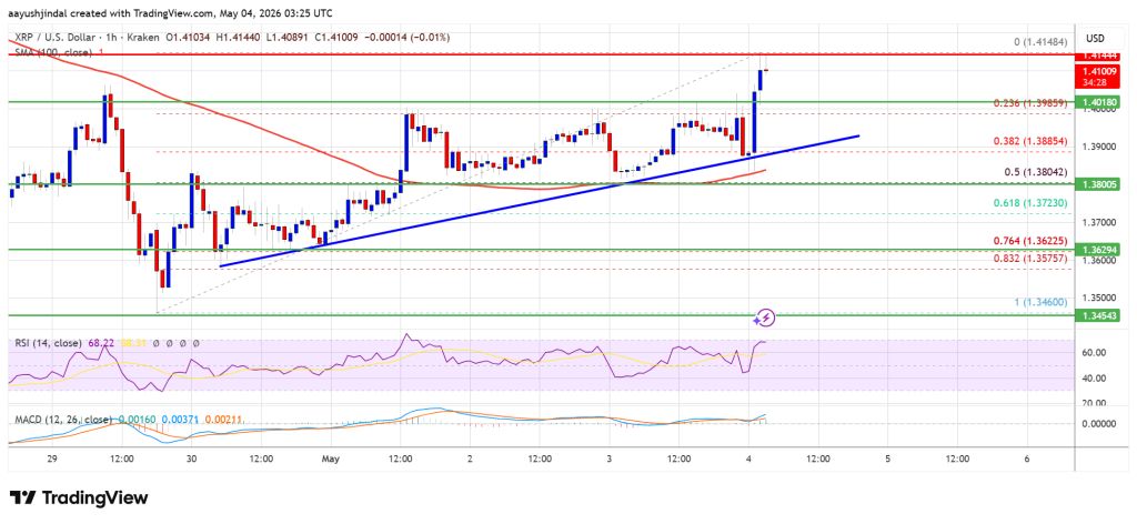 XRP Price