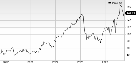 Glaukos Corporation Price