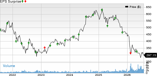 Tyler Technologies, Inc. Price and EPS Surprise