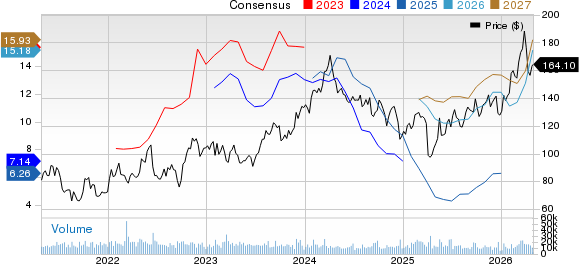 Phillips 66 Price and Consensus