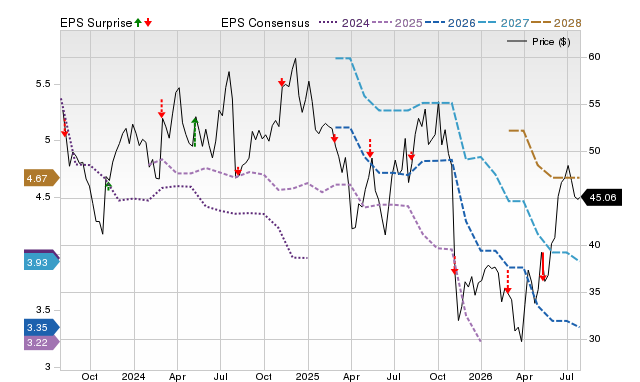 Price, Consensus and EPS Surprise Chart for PRKS