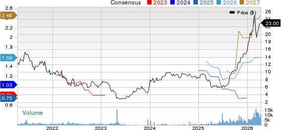 National Energy Services Reunited Price and Consensus