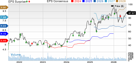 Wells Fargo & Company Price, Consensus and EPS Surprise