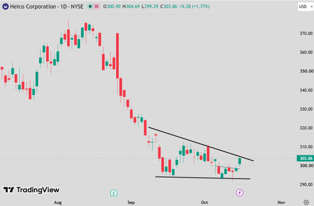 TradingView