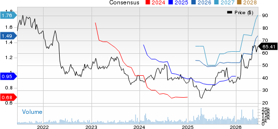 Cognex Corporation Price and Consensus