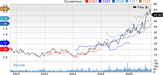 IMAX Corporation Price and Consensus