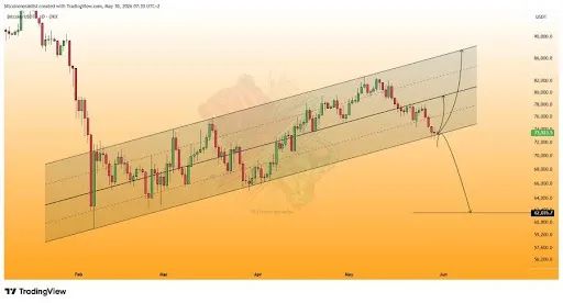 Bitcoin