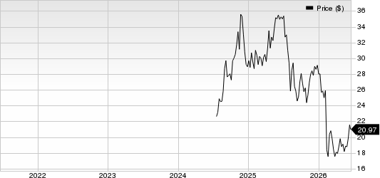 TWFG, Inc. Price