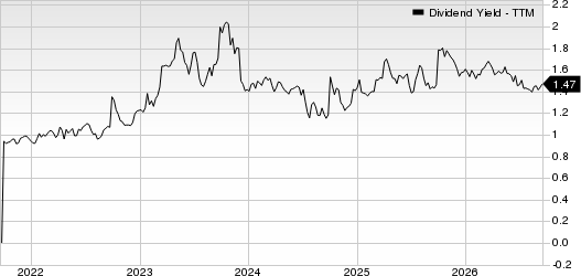 Equity Bancshares, Inc. Dividend Yield (TTM)