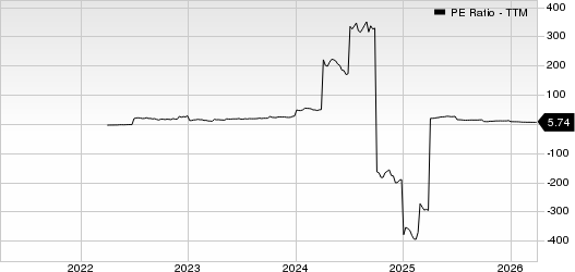 Taboola.com Ltd. PE Ratio (TTM)
