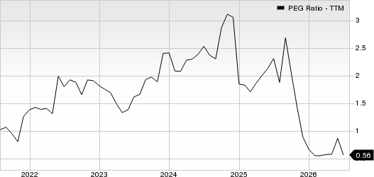Hewlett Packard Enterprise Company PEG Ratio (TTM)