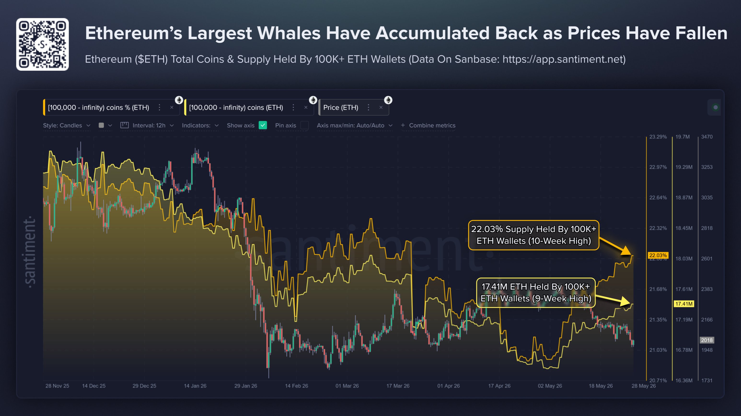 Ethereum Whale Supply