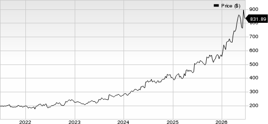 Casey's General Stores, Inc. Price